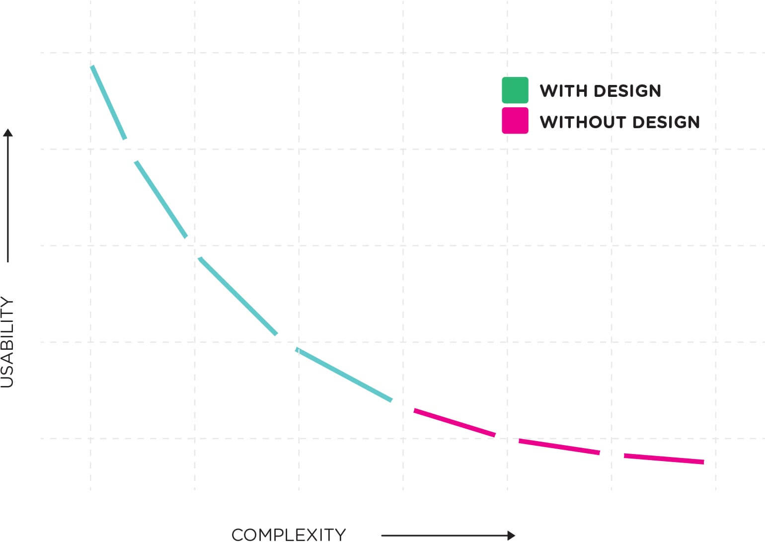 Usability Trough Chart 1