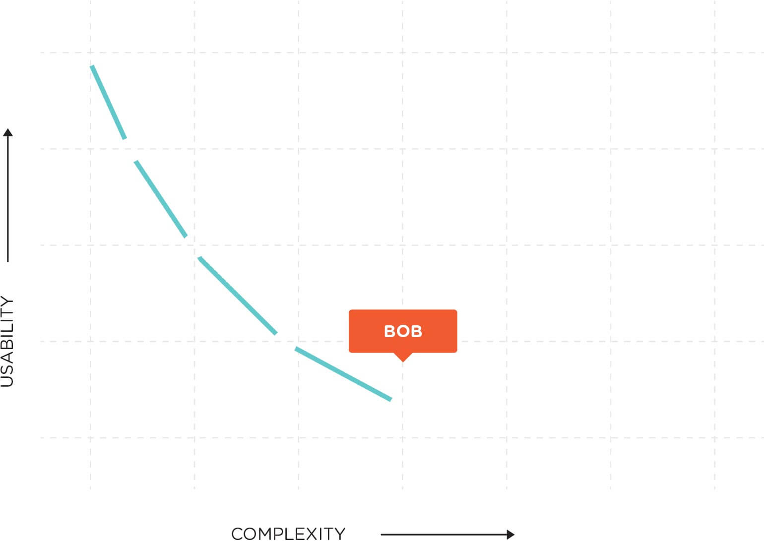 Usability Trough Chart 3